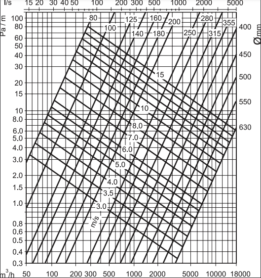 SONOYJ-25-315 - Thermisch geïsoleerde flexibele ventilatieslang - diameter 315 mm - lengte 10 meter